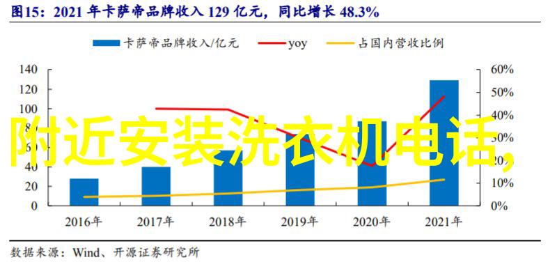 家庭中常见的问题衣物乾净后如何防止再次污渍