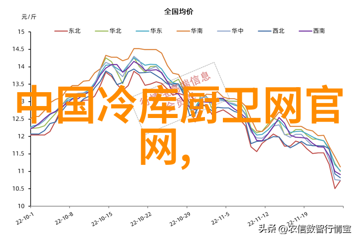 您能分享一下使用过惠而浦滚筒洗衣机的使用经验吗