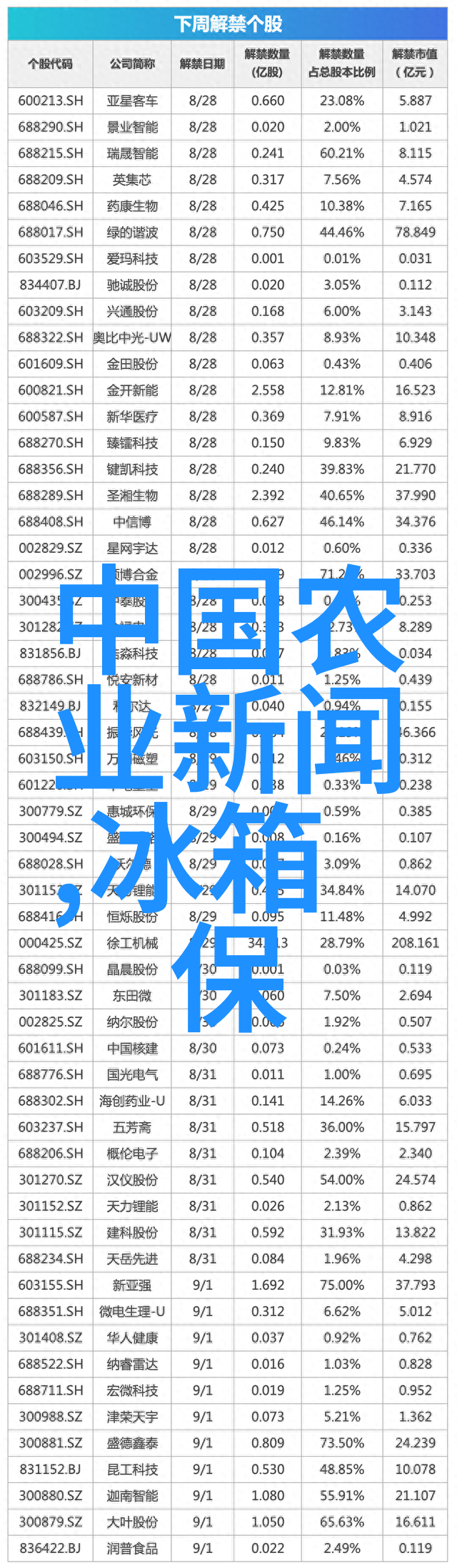 投币洗衣机是否对环境产生积极影响