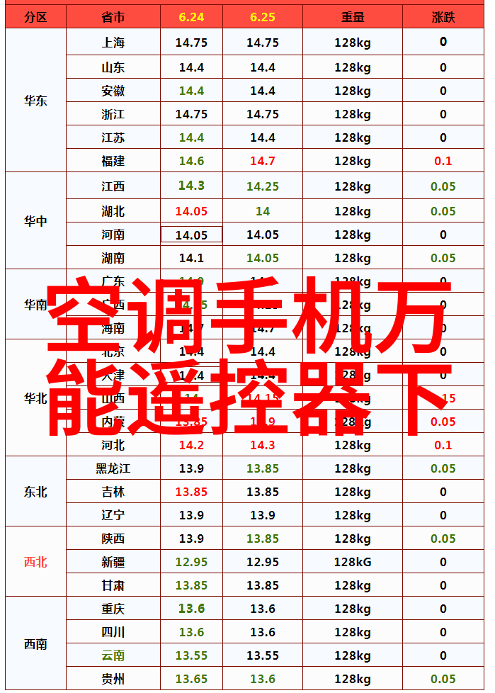 安全操作规范确保工人在生产过程中的健康与安全