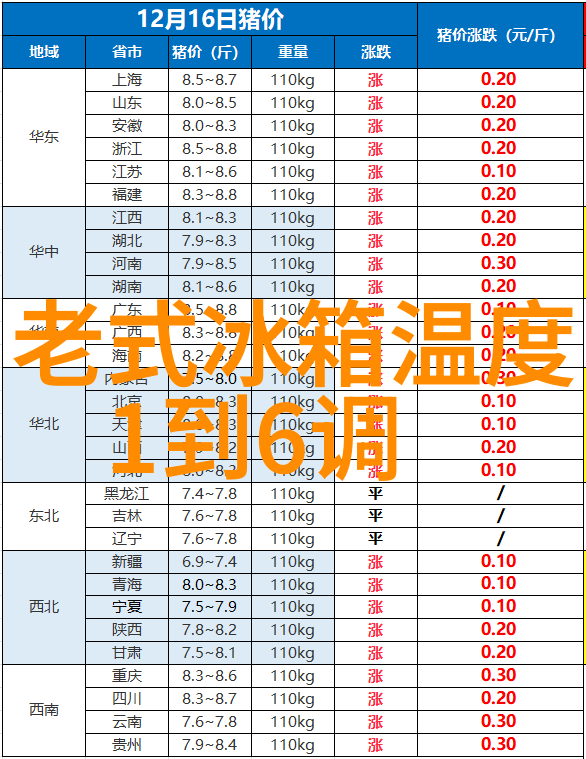 化工反应设备有哪些-化学实验室必备全面了解常见化工反应设备