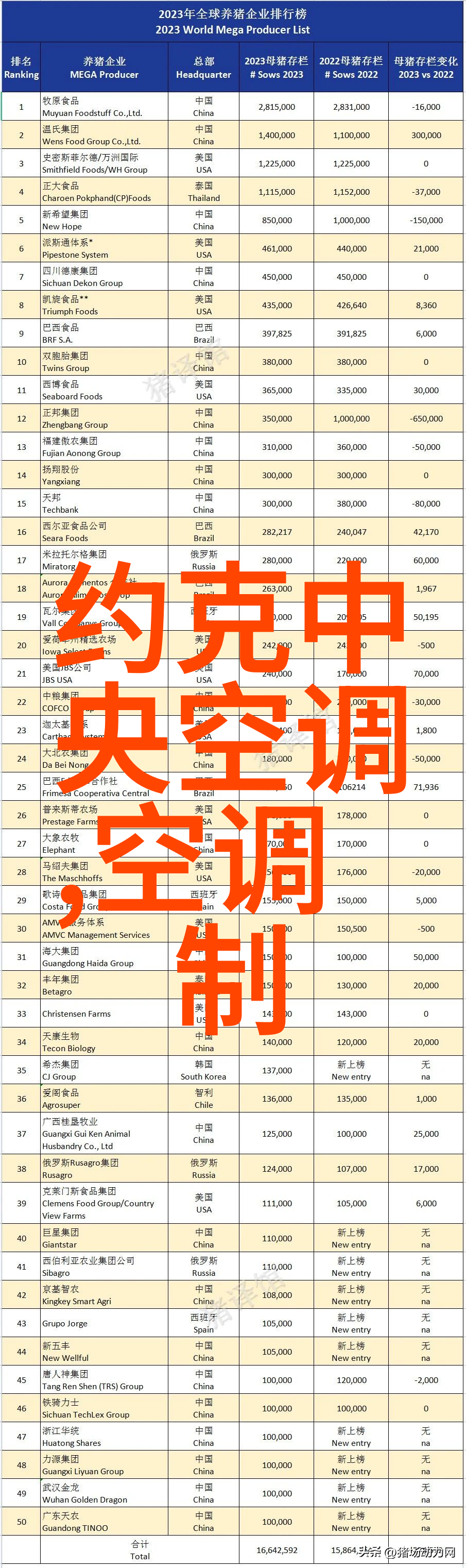 丝网波纹填料规整填料标准确保材料的优质与效率