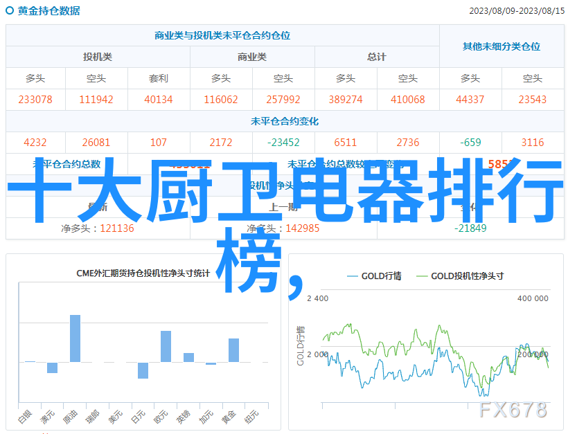 如何处理完毕后的废弃物品以符合环保和安全标准要求