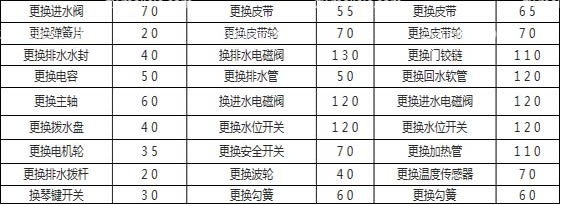 海尔洗衣维修机售后电话_海尔洗衣维修机电话_海尔洗衣机维修/