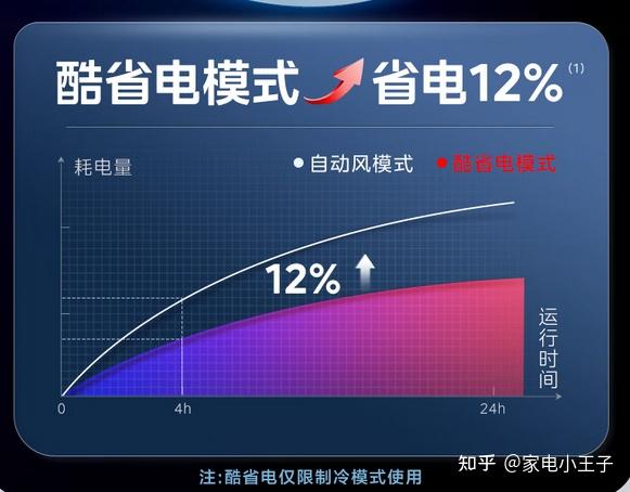 价廉物美的空调选那个好_美的空调型号及价格是多少_空调价格区别在哪里/