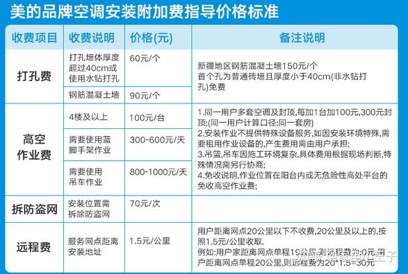 空调价格区别在哪里_价廉物美的空调选那个好_美的空调型号及价格是多少/