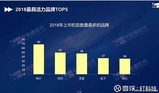 海尔冰箱容声冰箱哪个好_海尔冰箱质量好还是容声质量好_冰箱买海尔还是容声/