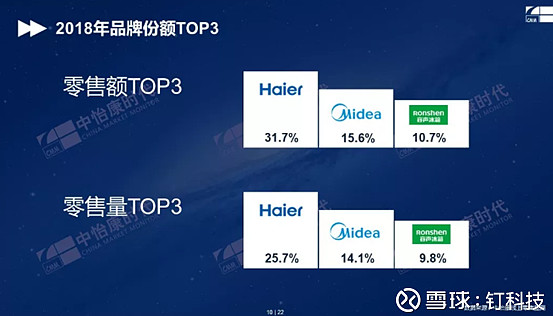 冰箱买海尔还是容声_海尔冰箱质量好还是容声质量好_海尔冰箱容声冰箱哪个好/