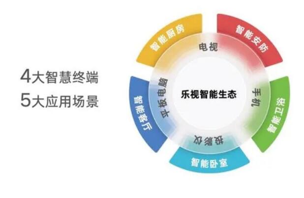 这一次可能真来了乐视牌投影9月面世