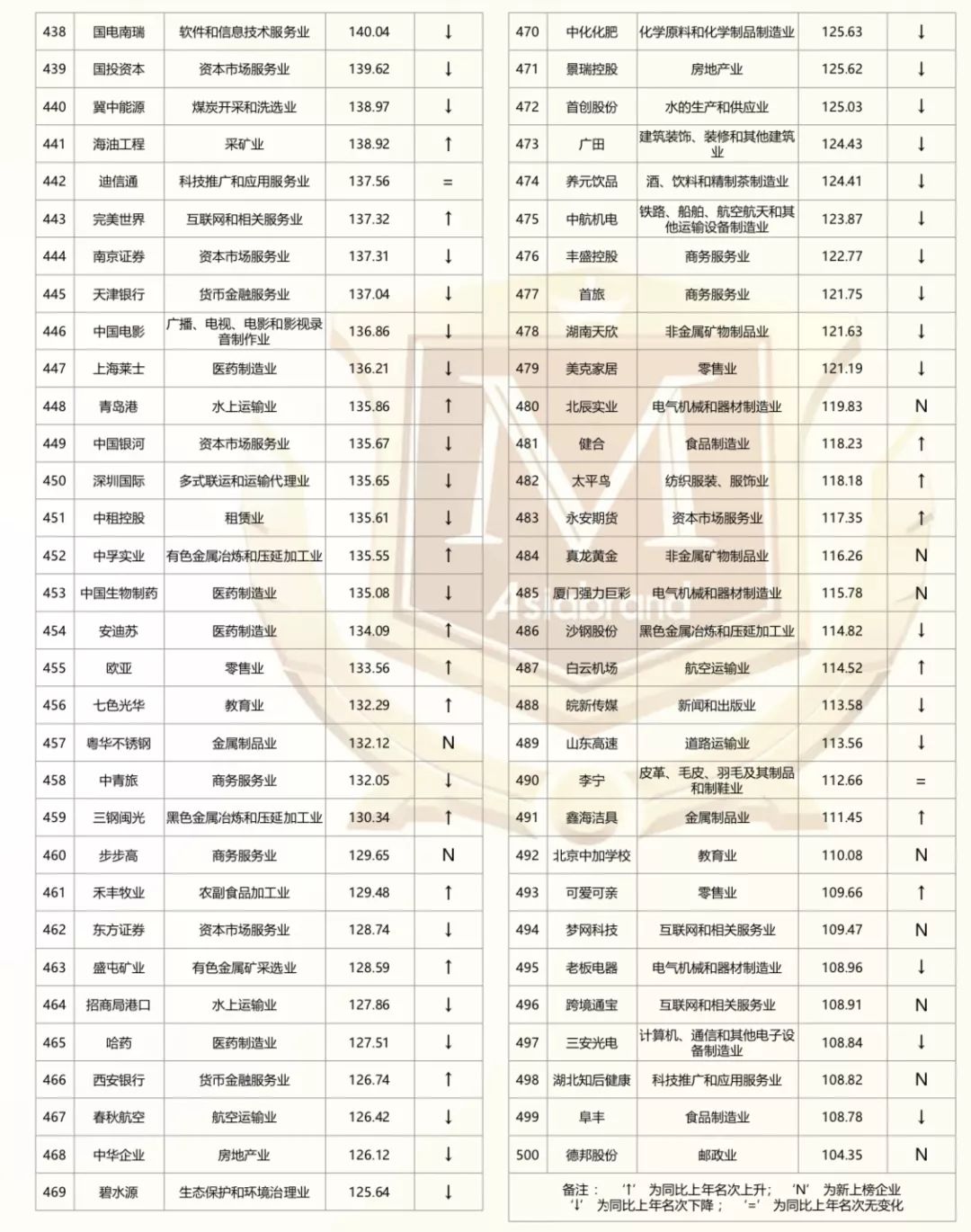 美剧最权威历史排行_最权威的品牌排行榜网站_游戏权威排行网站