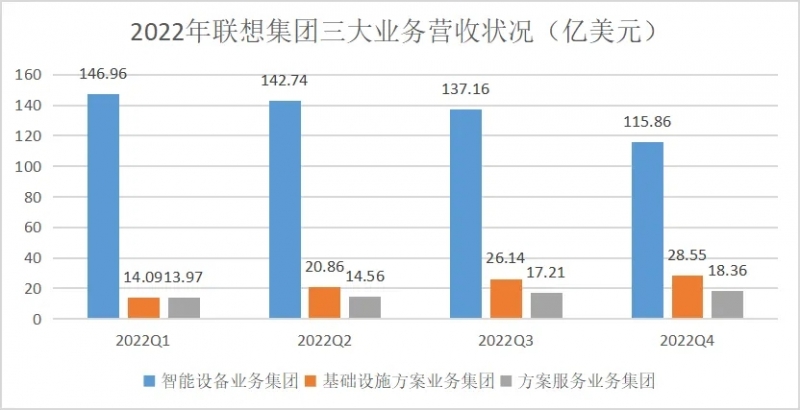 联想放弃拯救者IQOO合并进vivo二三梯队手机最冷冬天来了
