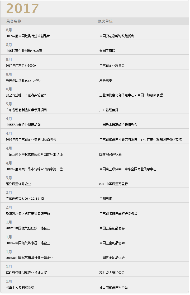 厨卫企业_山东艾一若厨卫电器_广州红日厨卫和哈尔滨红日厨卫什么关系
