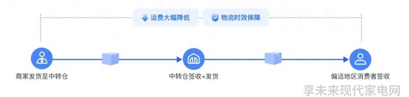 抖音快递成本大降张一鸣要拿下物流